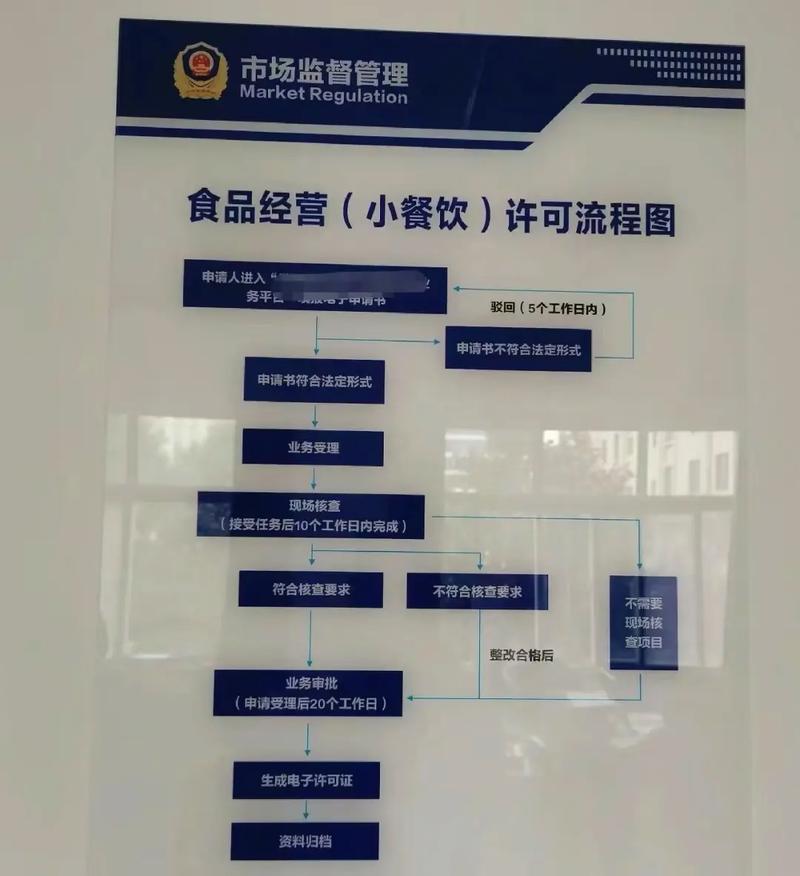 线下办理食品经营许可证全攻略 步骤清晰，避开雷区